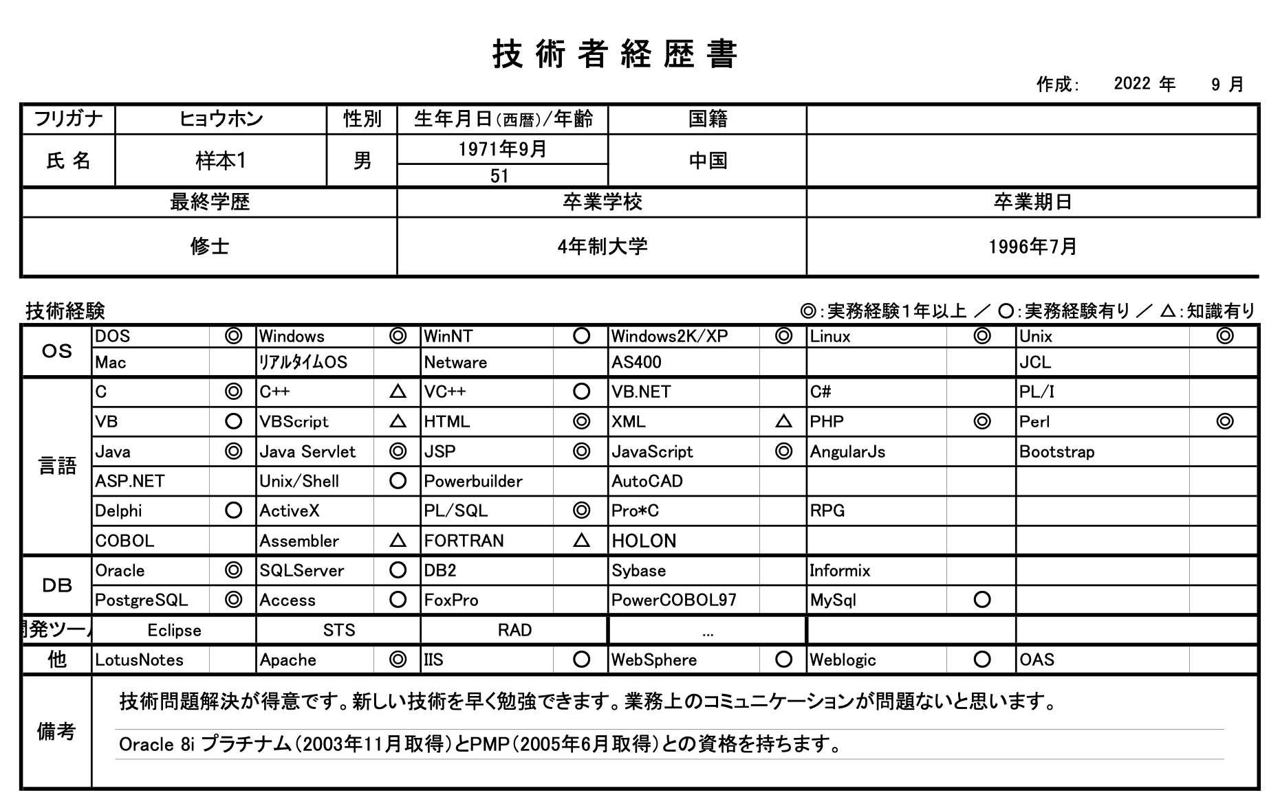 某日本劳务派遣公司面对的简历结构化困境